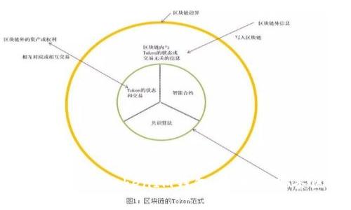 彻底了解TokenTokenIM钱包：它基于哪条区块链？
