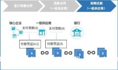区块链定制开发钱包系统：全面解析、安全性与