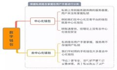 数字货币对公钱包限额解析：企业如何高效管理