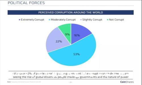 2023年国外数字钱包推荐与全面对比