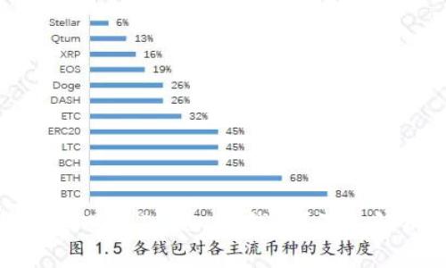 TP钱包能否观察Tokenim钱包？深入解析与对比