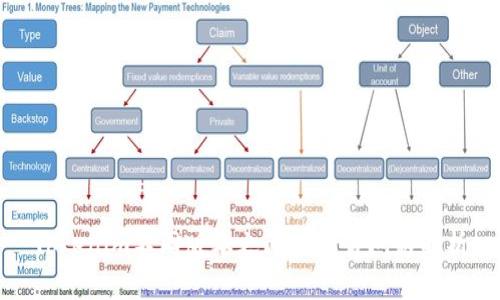 Tokenim不同版本之间的交易问题解析