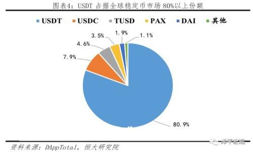 Tokenim多币种使用教程：一步步教你如何在Tokenim中进行多币种交易