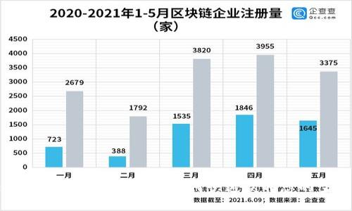 Tokenim空投币领取指南：如何快速获取您的空投奖励