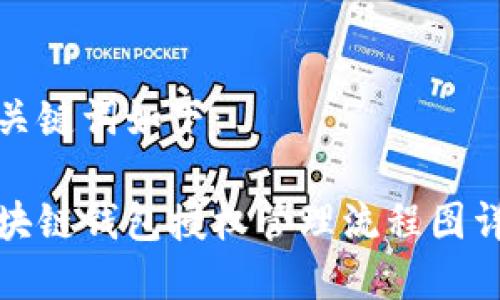 和关键词如下：

区块链钱包授权管理流程图详解