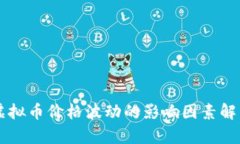 虚拟币价格波动的影响因素解析